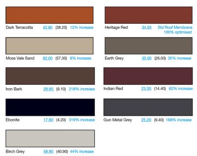 Colour Chart - Able Roof Restoration